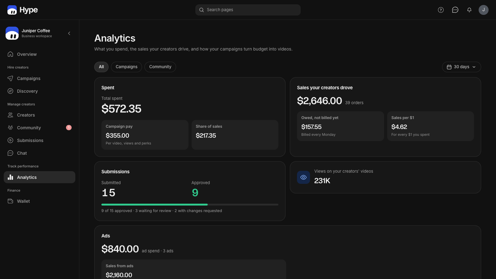 Analytics with sample data.
